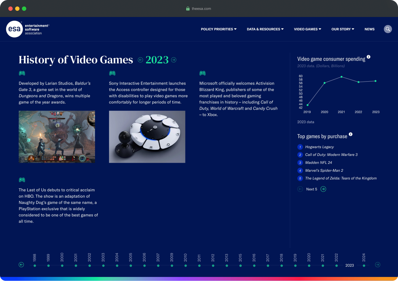 esa-timeline